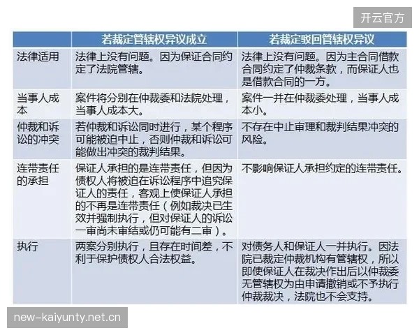 裁判仲裁快速通道为争议处理提供高效方案 裁判仲裁快速通道为争议处理提供高效方案